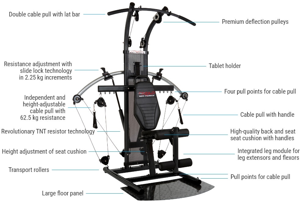 Bio Force Extreme Sixpack Plus - Features