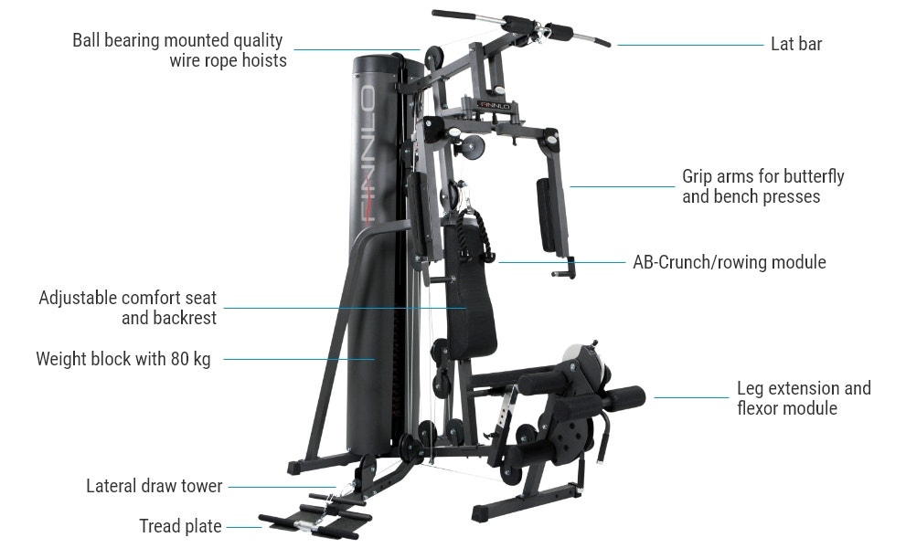 Autark 1500 - Features